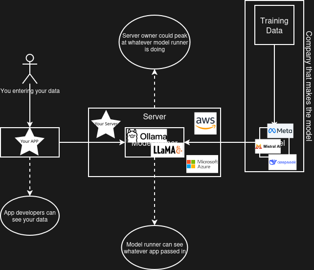Options for controlling your data.