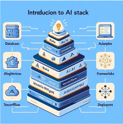 Clearly AI generated image with a pyramid with lightbulb on top and markings that look like text but aren’t real words or even letters.